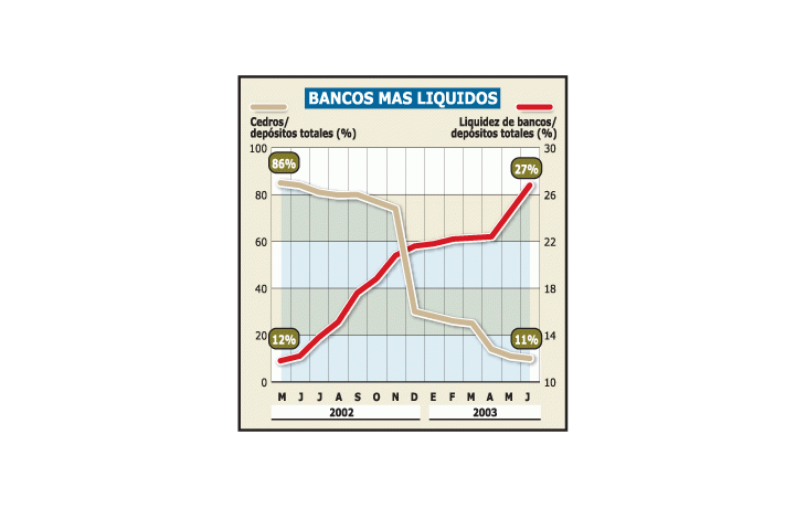 COMIENZA LIBERACIÓN TOTAL DEL CORRALÓN
