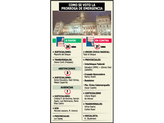 Duhaldismo crítico esmeriló a Kirchner