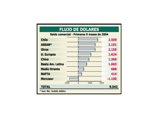 Según Wall Street, dólares para pagar deuda vendrán de China