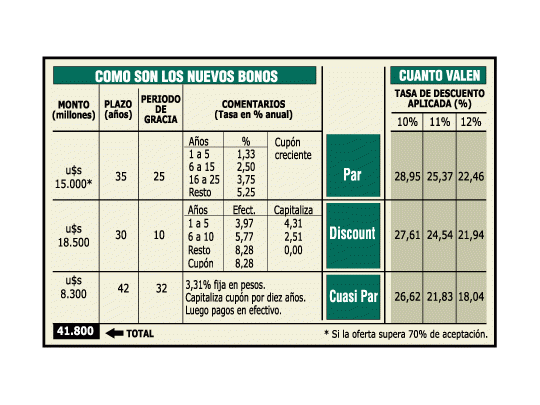 Hubo pocas mejoras, y la quita sigue alta