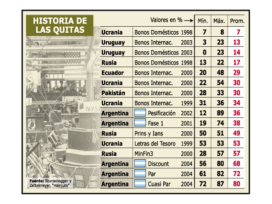 Mejorando poco oferta, adhesión superaría 90%
