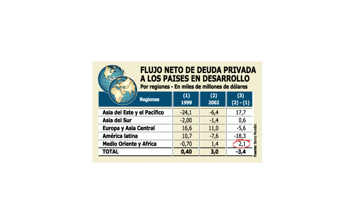 ámbito.com | Banco Mundial estima boom de inversión si liberan comercio
