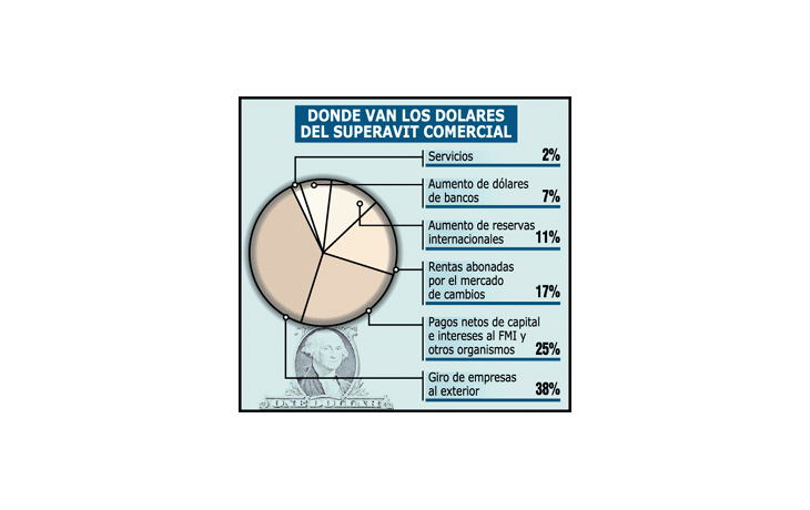 ámbito.com | Más dudas en mercados: el dólar subió a $ 2,87
