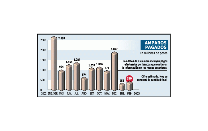 ámbito.com | Lavagna y Lacoste intentaron tranquilizar ayer a los bancos