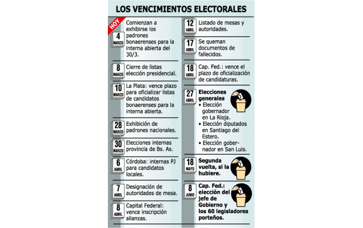 ámbito.com | Buenos Aires: pujan los candidatos por 1.574 cargos en total