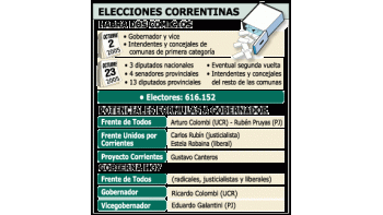 ámbito.com | Test: elige gobernador Corrientes el domingo