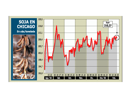 Crecerían u$s 1.500 millones las exportaciones de soja 2003
