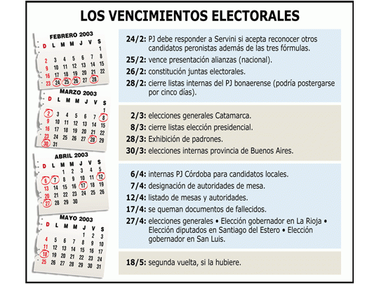 Fechas del cronograma hasta mayo