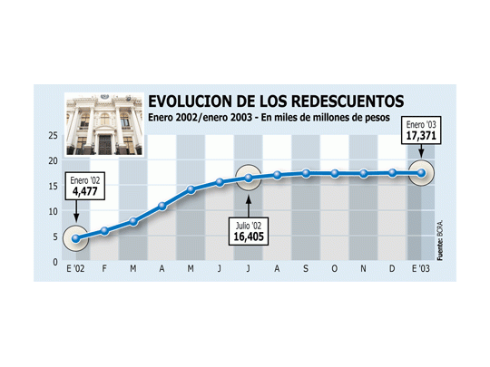 El Central define plan para aliviar a bancos
