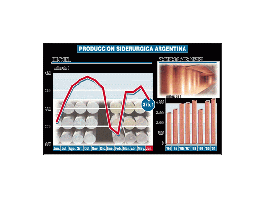La recesión impactó fuerte en la siderurgia