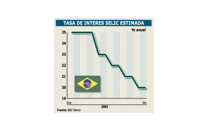ámbito.com | El mercado testea a Lula: ¿subirá o bajará la tasa?