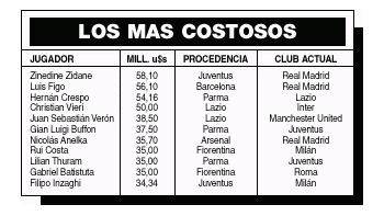 FÚTBOL: PASE RÉCORD DE ZINEDINE ZIDANE