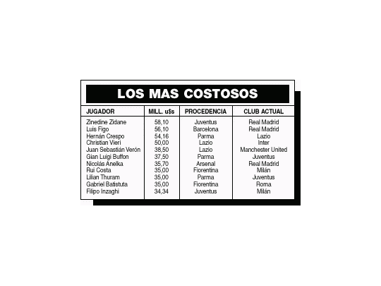 Récord llamado Zidane