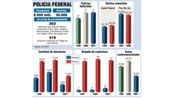 ámbito.com | La violencia no es un problema económico, es culpa de la droga