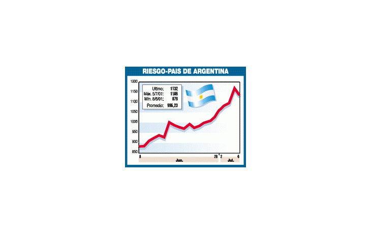 ámbito.com | Hoy puede ser un día crítico para los mercados del mundo