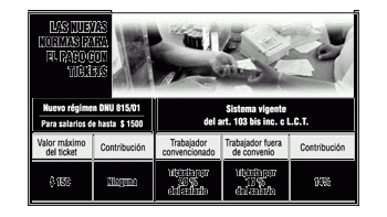 ámbito.com | Cómo deberán aplicar las empresas pago con tickets