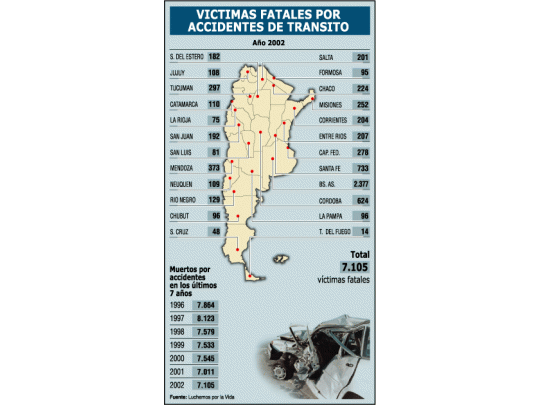 Más víctimas fatales en accidentes de tránsito