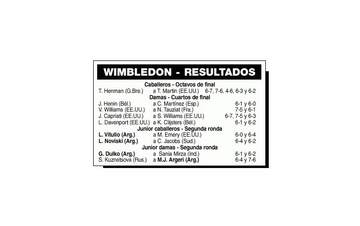 TENIS: CAPRIATI EN LAS SEMIFINALES DE WIMBLEDON