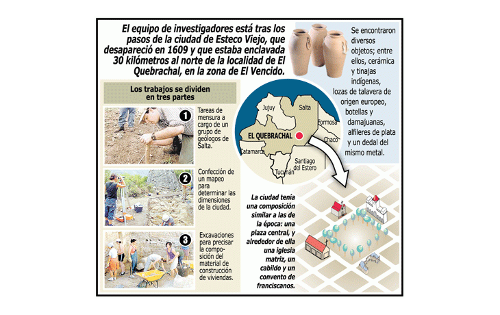 Luego de 400 años hallan una ciudad oculta en Salta