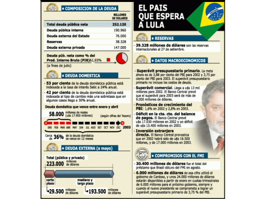 Primer desafío del nuevo presidente: evitar default