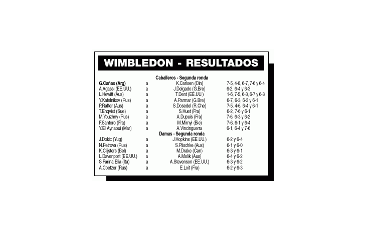 TENIS: RESONANTE TRIUNFO DE CAÑAS EN WIMBLEDON