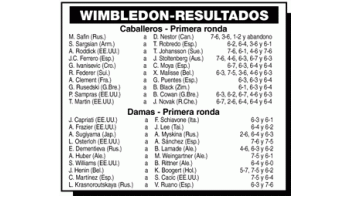 TENIS: GANARON LOS FAVORITOS