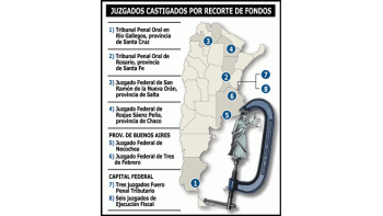 ámbito.com | Tambalean juzgados por recorte de fondos