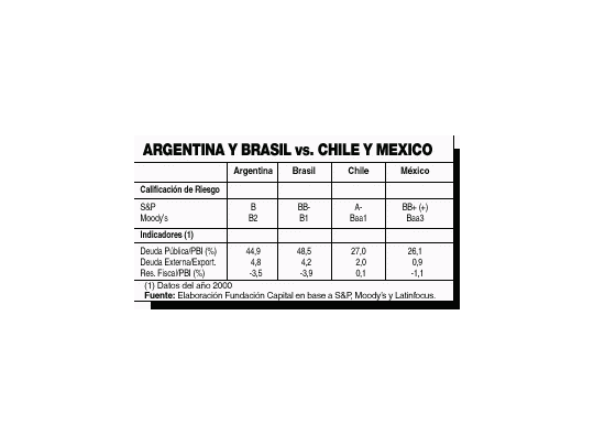 Nuevo dólar: ingresos crecen $ 600 millones