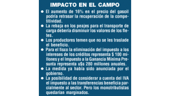 ámbito.com | Al campo no le sirve pago a cuenta de IVA
