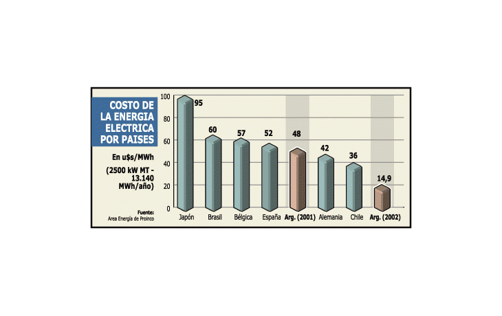 UN DESALIENTO A LA INVERSIÓN. Por Hugo Martini, columnista de Ambito Financiero (27/11/02)