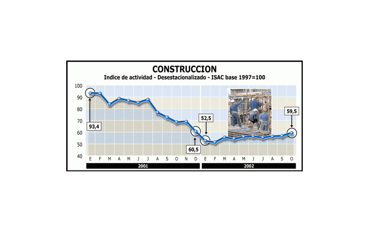 IMPORTANTE REPUNTE DE LA CONSTRUCCIÓN EN OCTUBRE