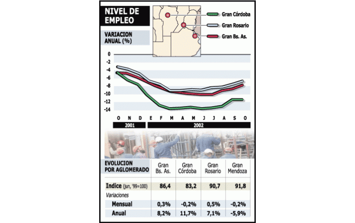 COMENZÓ A CRECER EL EMPLEO