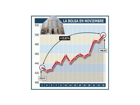 Próxima liberación del corralito no inquietó ayer al dólar