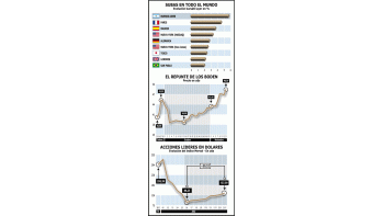 FUERTE SUBA DE LAS BOLSAS DEL MUNDO