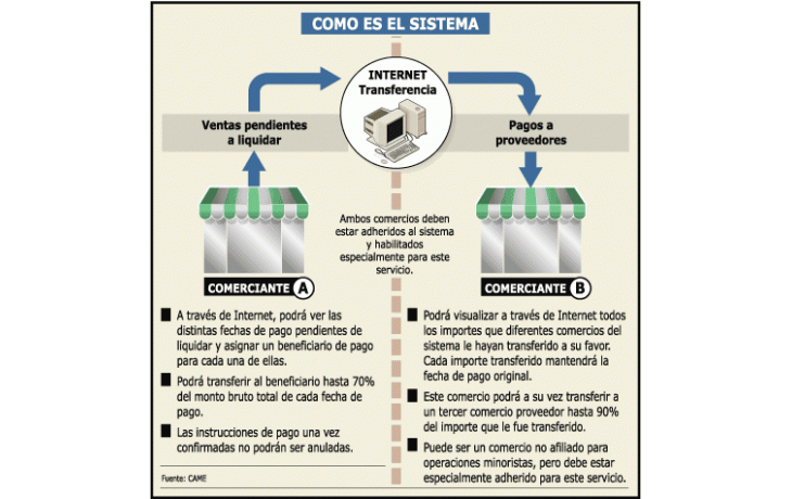 CONFIRMADO: BAJARON COMISIÓN EN TARJETAS
