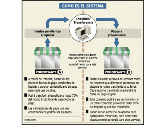Confirmado: bajaron comisión en tarjetas