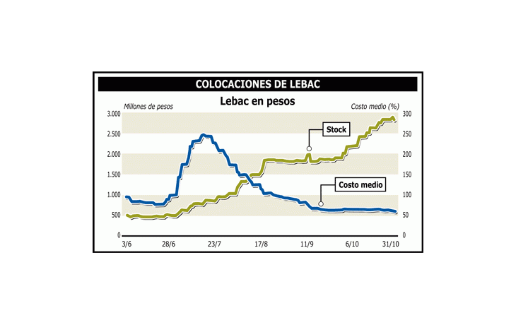EL CENTRAL IMPULSÓ REACTIVACIÓN. Por Aldo R. Pignanelli, columnista de Ambito Financiero (21/11/02)