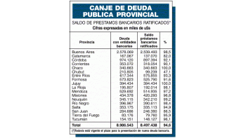 CANJE DE DEUDA: INGRESÓ 95% DE LOS PRÉSTAMOS A PROVINCIAS