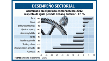 TENDENCIA POSITIVA TAMBIÉN EN INDUSTRIA