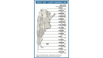 RATIFICAN CON PROVINCIAS LA REDUCCIÓN DE LOS DÉFICIT