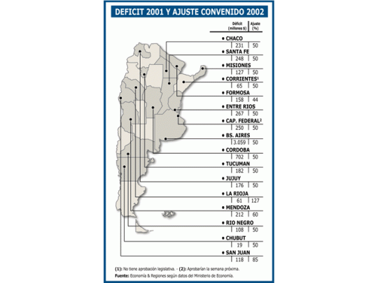 Ratifican con provincias la reducción de los déficit
