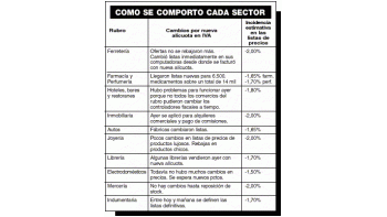 EL COMERCIO FACTURÓ AYER CON NUEVO IVA (19/11/02)