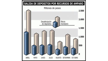 SIGUEN PARALIZADOS LOS BANCOS EN MAR DEL PLATA