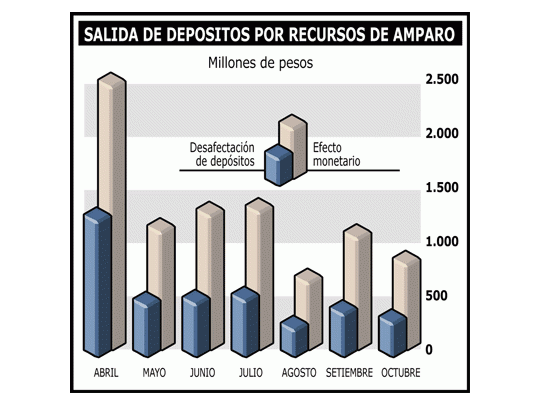 Siguen paralizados los bancos en Mar del Plata