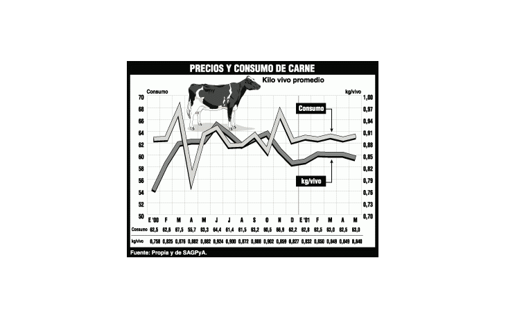 ámbito.com | Aftosa: crece consumo de carnes de ave y cerdo