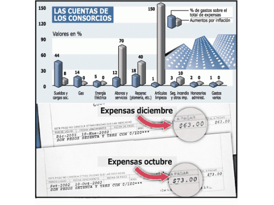 Edificios: prevén fuerte aumento de las expensas
