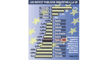 EUROPA CRECERÁ MENOS DE LO ESPERADO