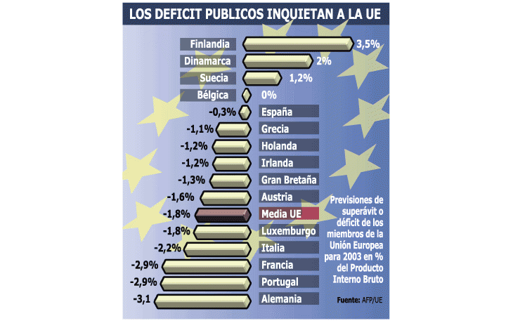 EUROPA CRECERÁ MENOS DE LO ESPERADO