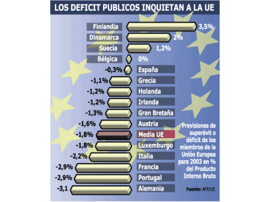 Europa crecerá menos de lo esperado (0,8%)