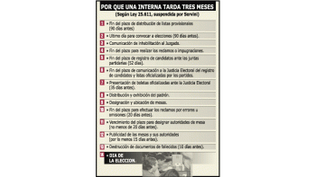 ámbito.com | Más demoras judiciales postergan internas del PJ